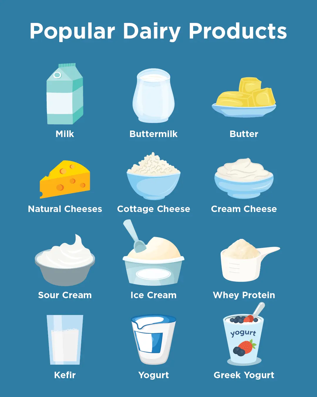 Popular Dairy Products